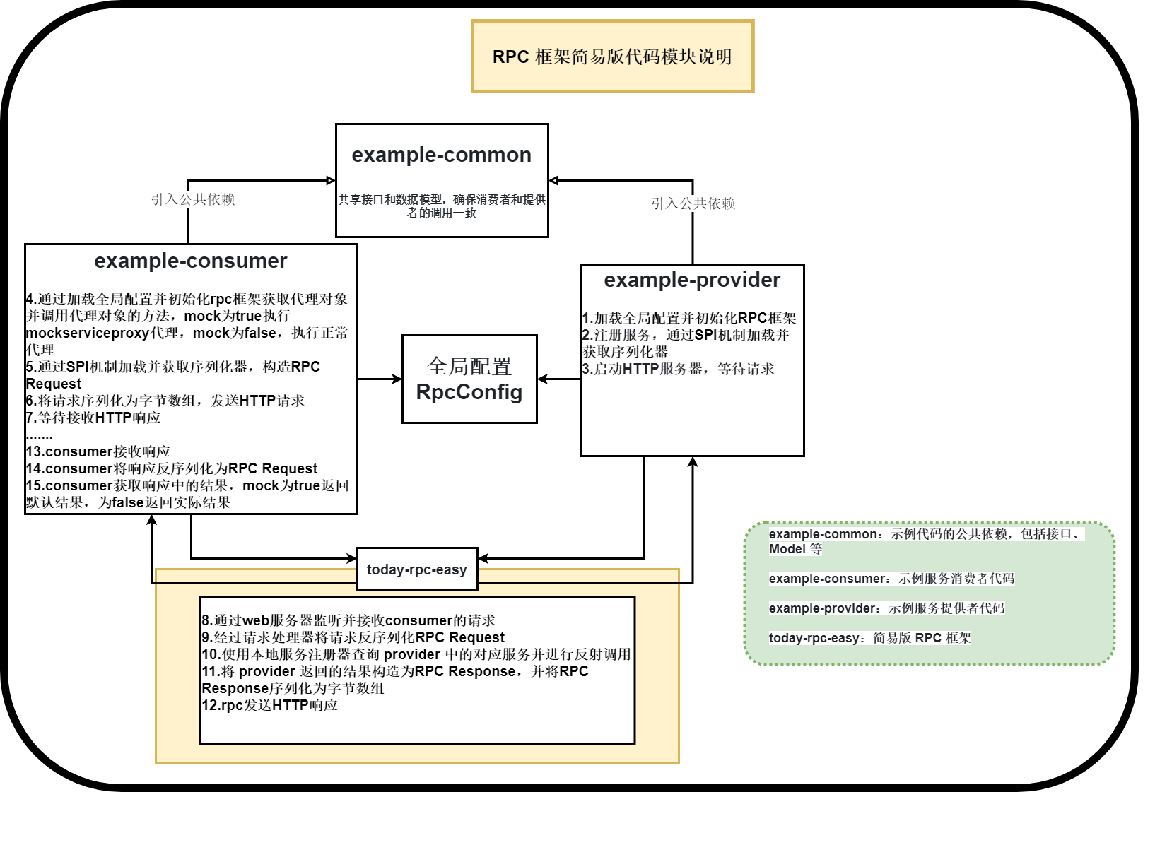 序列化器SPI机制
