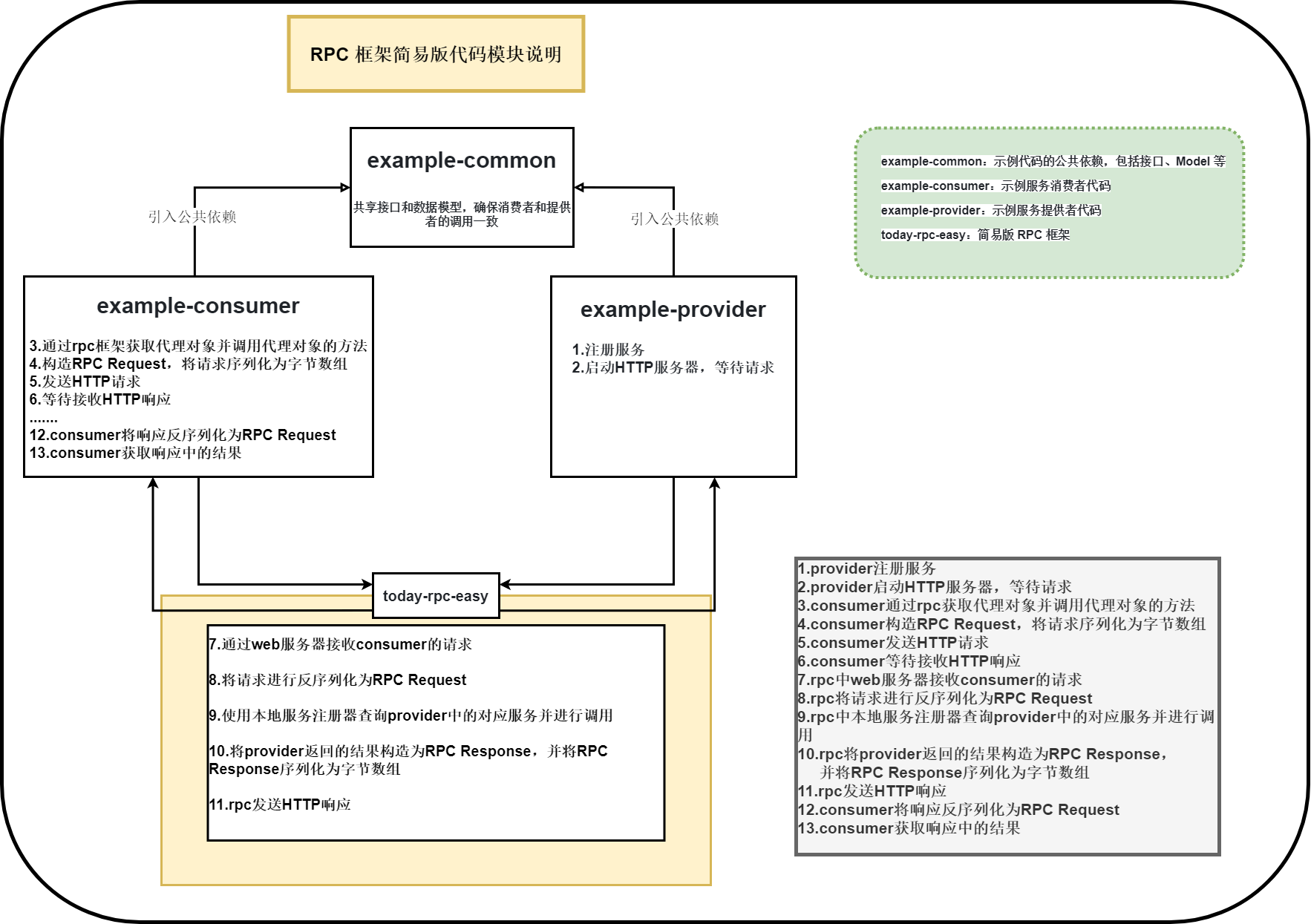 简易RPC实现